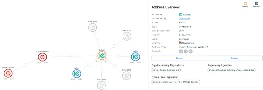 An image of blockquiry's visual explorer showing the movement of digital assets from a compromised wallet to a secure crypto exchange.